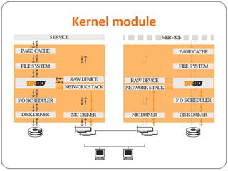 Kernel module
 