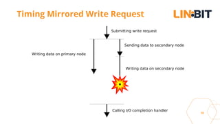 DRBD Deep Dive - Philipp Reisner - LINBIT | PDF