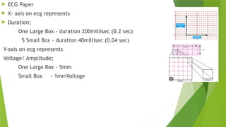 ECG PPT POWER point presentation cardiology | PPTX