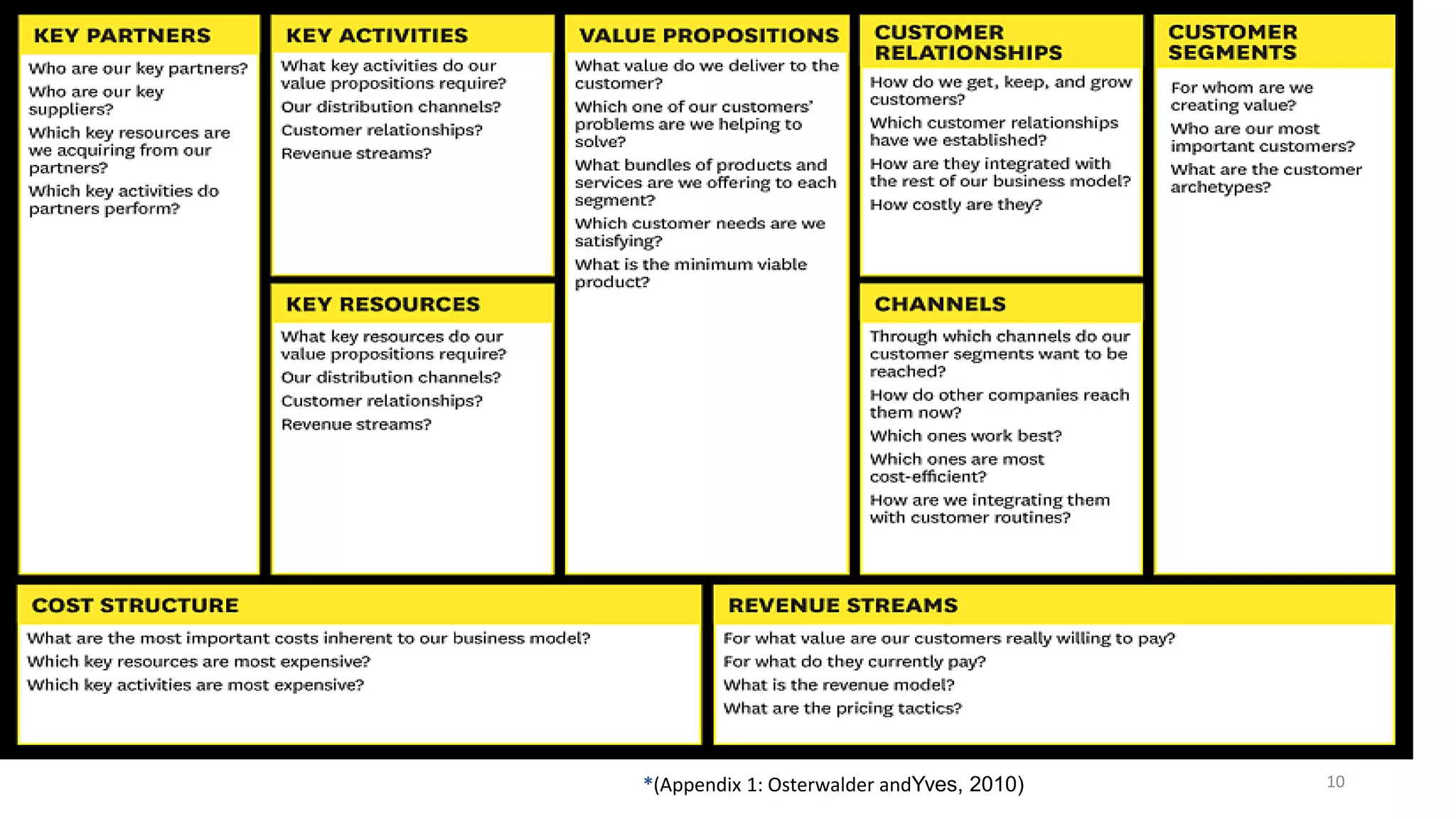 10*(Appendix 1: Osterwalder andYves, 2010)
 