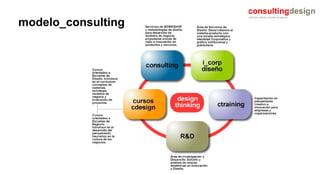 modelo_consulting 