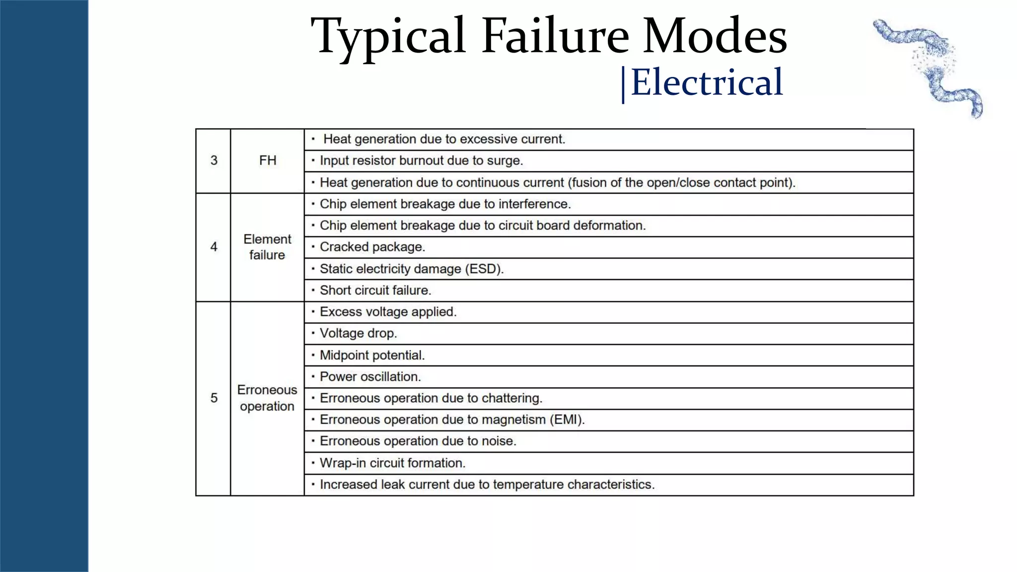 Design Review Based on Failure Mode (DRBFM) Course | PPTX