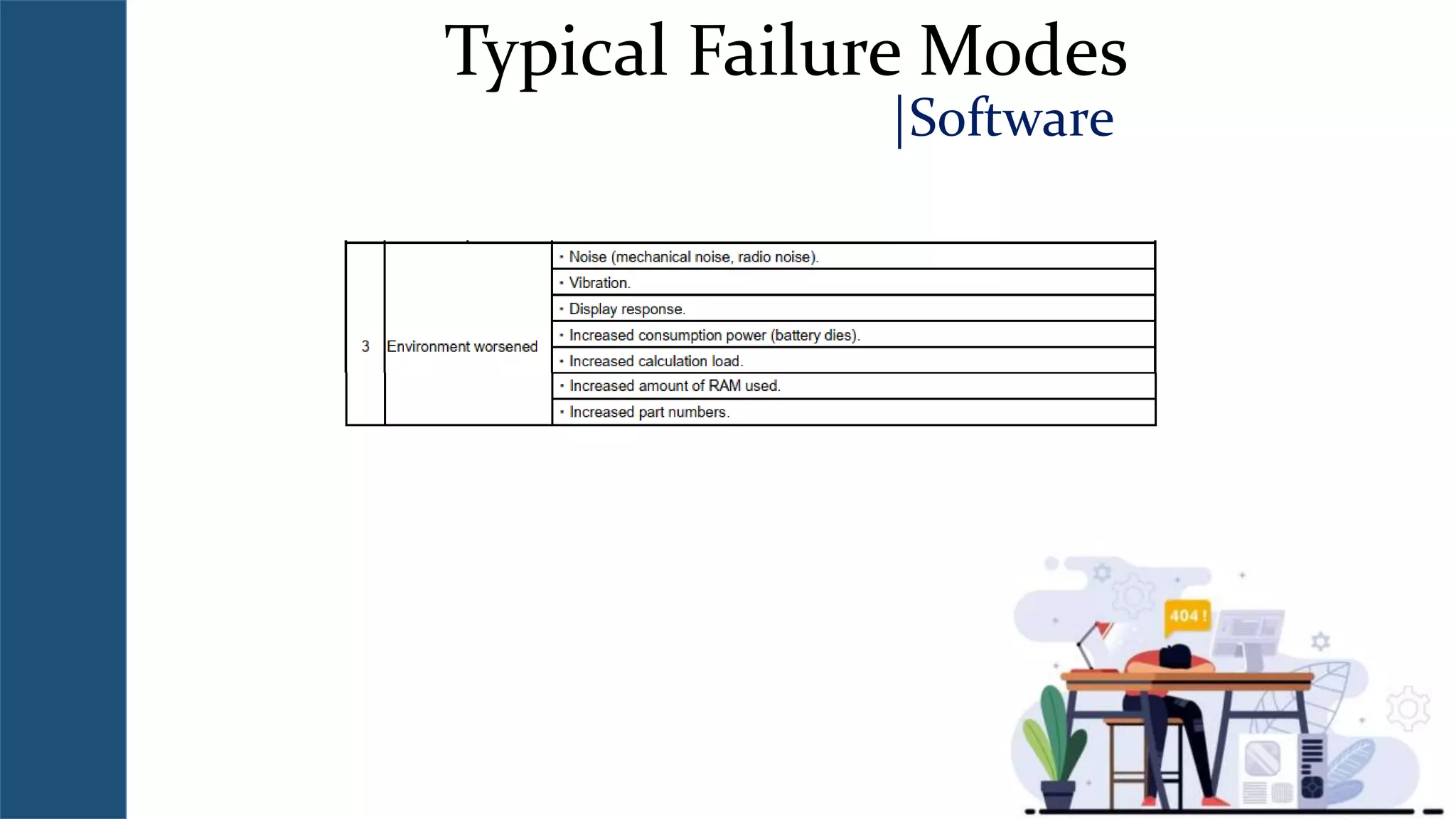Design Review Based on Failure Mode (DRBFM) Course | PPTX