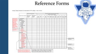 Design Review Based on Failure Mode (DRBFM) Course | PPTX