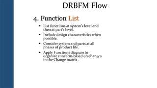 Design Review Based on Failure Mode (DRBFM) Course | PPTX