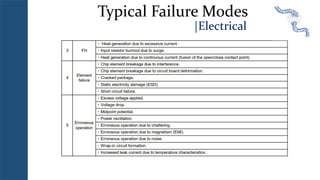 Design Review Based on Failure Mode (DRBFM) Course | PPTX