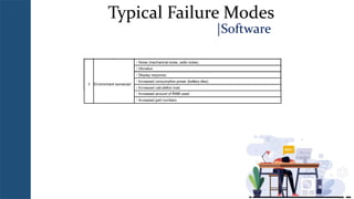 Failure Mode Library Design Review Based on Failure Mode (DRBFM) Course | PPTX
