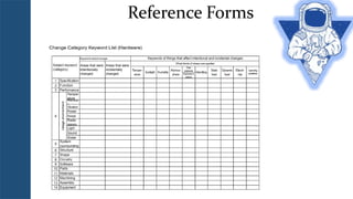 Dfrdb Form.pdf Design Review Based on Failure Mode (DRBFM) Course | PPTX