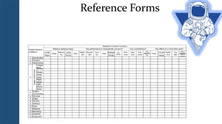 Dfrdb Form.pdf Design Review Based on Failure Mode (DRBFM) Course | PPTX