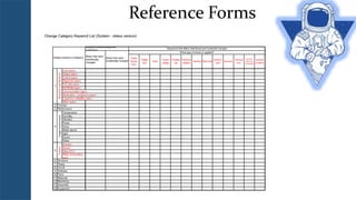Design Review Based on Failure Mode (DRBFM) Course | PPTX