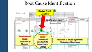 トヨタの「drbfm(design review based on failure mode)」ってなに？ – drbfm デザインレビュー ...