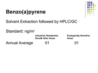Benzo(a)pyrene
Solvent Extraction followed by HPLC/GC
Standard: ng/m3
Industrial, Residential, Ecologically Sensitive
Rura...