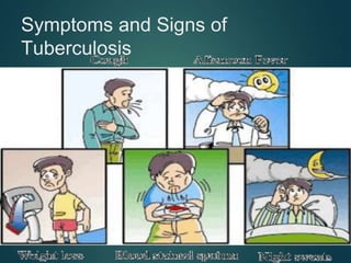 Symptoms and Signs of
Tuberculosis
 