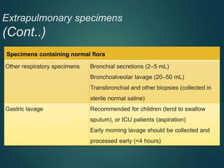 Extrapulmonary specimens
(Cont..)
Specimens containing normal flora
Other respiratory specimens Bronchial secretions (2–5 mL)
Bronchoalveolar lavage (20–50 mL)
Transbronchial and other biopsies (collected in
sterile normal saline)
Gastric lavage Recommended for children (tend to swallow
sputum), or ICU patients (aspiration)
Early morning lavage should be collected and
processed early (<4 hours)
 