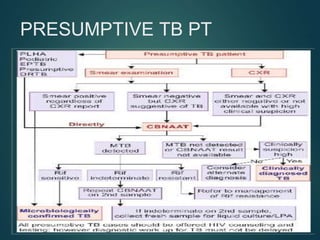 PRESUMPTIVE TB PT
 