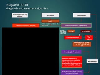 Integrated DR-TB
diagnosis and treatment algorithm
40
Rifampicin resistance detected4
All TB patients
All Presumptive TB1 or Key
Population2
Non-responders
Rifampicin resistance not detected4
DS-TB regimen
NAAT3
FL-LPA 5 + SL-LPA 6 + LC DST7 – Z, Bdq8, Cfz8, Mfx, Lzd,
Dlm8
• No additional resistance detected4 or
• H resistance detected4 with KatG or
InhA mutation (not both) & FQ
resistance not detected4
• H resistance detected4 with both
KatG and InhA mutation or
• FQ resistance detected4
Shorter oral Bedaquiline-containing
MDR/RR-TB regimen10
Longer oral M/XDR-TB regimen11
FL-LPA 5
Additional resistance or
intolerance or non-availability
of any drug in use or
emergence of exclusion criteria
or return after LTFU or failure
H mono/poly DR-TB regimen
Modify H mono/poly DR-TB regimen as
per replacement table
H resistance detected4
Non-responders
Additional resistance or intolerance or non-availability of any drug in use
or emergence of exclusion criteria or return after LTFU or failure
Longer oral M/XDR-TB regimen, modified if needed as per
replacement table
Reflex testing for SL-LPA 6
+ LC DST7 – Mfx, Z, Lzd,
Cfz8
Other exclusion criteria9 for shorter regimen
PRESE
NT
ABSE
NT
After completing PTE, check on Nikshay or with C&DST lab, if LPA
results are available
N
O
Y
E
S
Y
E
S
Stop DS-
TB
Regimen
FIRST SPECIMEN TESTED AT
NAAT SITE
SECOND
SPECIMEN
TESTED AT
C-DST LAB
Y
e
s
N
o
 