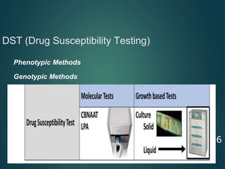 DST (Drug Susceptibility Testing)
56
● Phenotypic Methods
● Genotypic Methods
 