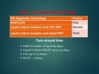 Choice of diagnostic technology
DR diagnostic technology Choice
NAAT/LPA First
Liquid culture isolation and LPA DST Second
Liquid culture isolation and liquid DST Third
⮚ Solid LJ media- of up to 84 days,
⮚ Liquid Culture (MGIT) up to 42 days,
⮚ LPA up to 72 hours
⮚ NAAT - 2 hours.
Turn around time
 