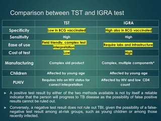 Comparison between TST and IGRA test
► A positive test result by either of the two methods available is not by itself a reliable
indicator that the person will progress to TB disease as the possibility of false positive
results cannot be ruled out.
► Conversely, a negative test result does not rule out TBI, given the possibility of a false-
negative test result among at-risk groups, such as young children or among those
recently infected.
 