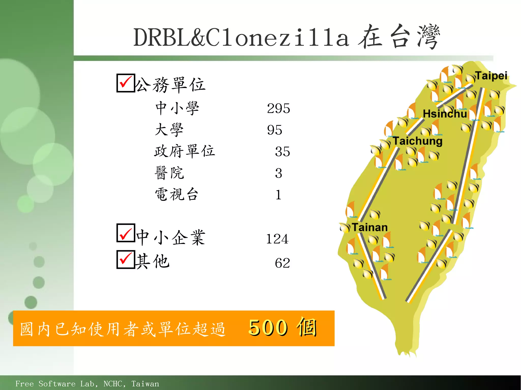 DRBL&Clonezilla 在台灣
                      公務單位
                             中小學     295
                             大學      95
                             政府單位     35
                             醫院       3
                             電視台      1

                      中小企業          124
                      其他             62



國內已知使用者或單位超過                        500 個

Free Software Lab, NCHC, Taiwan
 