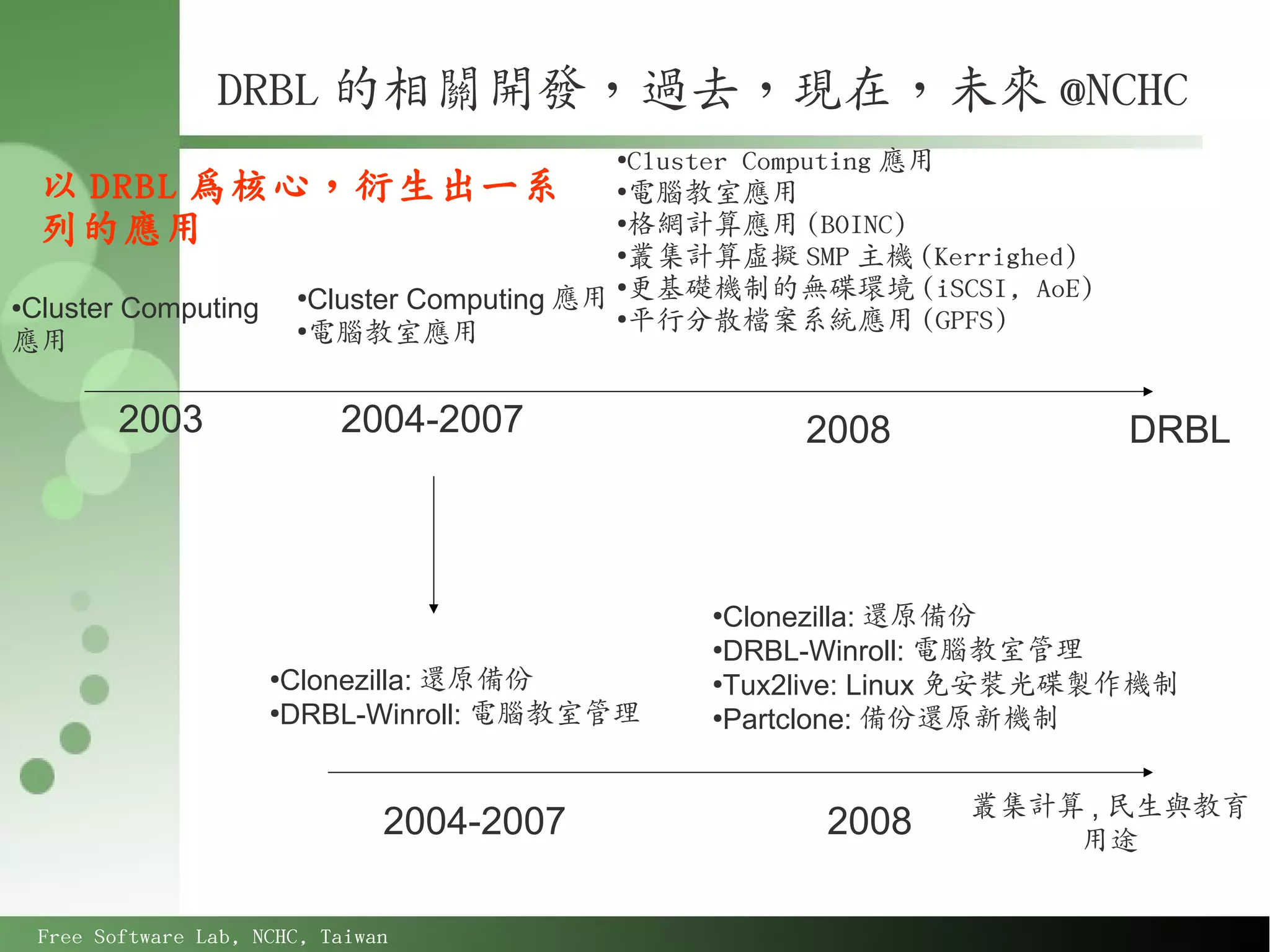 DRBL 的相關開發，過去，現在，未來 @NCHC
                                          Cluster Computing 應用
                                           ●

  以 DRBL 為核心，衍生出一系 ●電腦教室應用
  列的應用                                   ●
                                          格網計算應用 (BOINC)
                                         ●
                                          叢集計算虛擬 SMP 主機 (Kerrighed)
                    Cluster Computing 應用 ●更基礎機制的無碟環境 (iSCSI, AoE)
                                         ●
                   ●
●Cluster Computing

                    電腦教室應用                平行分散檔案系統應用 (GPFS)
應用
                   ●




        2003               2004-2007                2008              DRBL



                                               ●
                                                Clonezilla: 還原備份
                                               ●
                                                DRBL-Winroll: 電腦教室管理
                     ●
                      Clonezilla: 還原備份         ●
                                                Tux2live: Linux 免安裝光碟製作機制
                     ●
                      DRBL-Winroll: 電腦教室管理     ●
                                                Partclone: 備份還原新機制


                                                             叢集計算 , 民生與教育
                               2004-2007             2008        用途


 Free Software Lab, NCHC, Taiwan
 