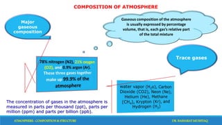 atmosphere: structure and composition | PPTX