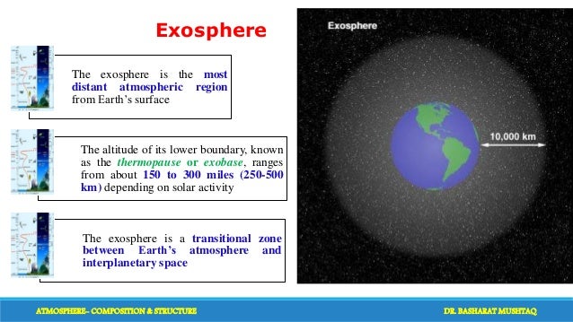 gases of composition atmosphere in the and atmosphere: composition structure gases of composition atmosphere in the and atmosphere: composition structure