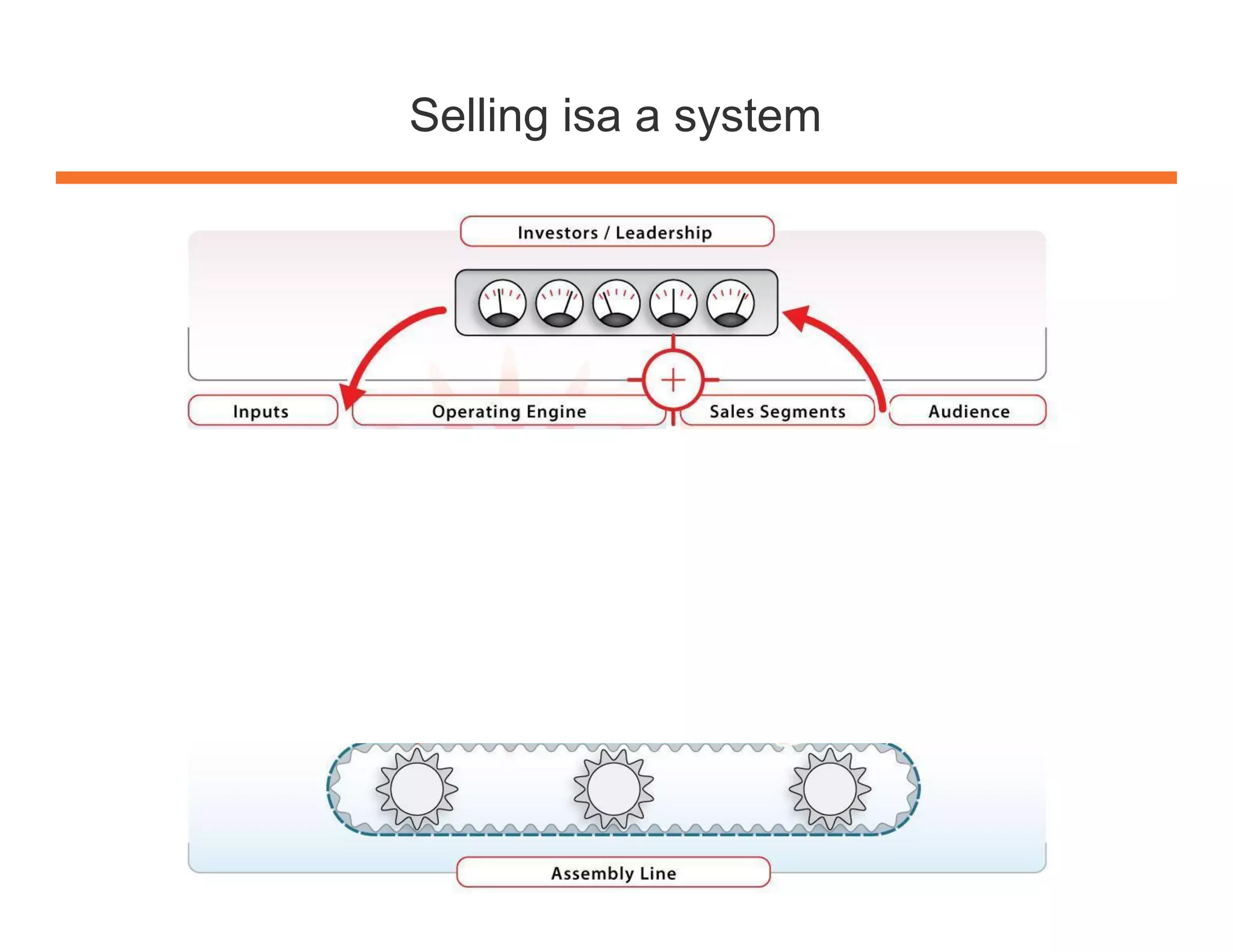 Selling isa a system

 