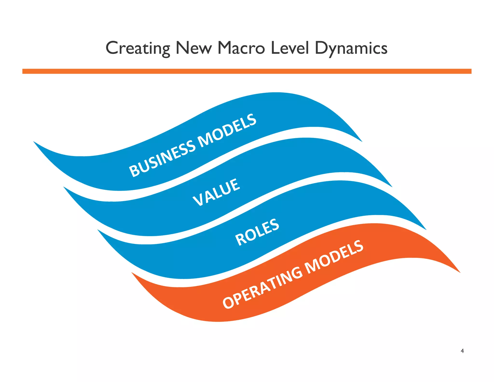 Creating New Macro Level Dynamics

4

 