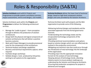 Roles & Responsibility (SA&TA)
Solution Architects work with/in Projects and
Programmes to provide systems consultancy services,
impact assessments, end-to-end designs, cost models..
Solution Architects work within the Projects and
Programmes to deliver the following architectural
services:
• Manage the ‘cradle to grave’ – from conception
through to delivery into production of solution
architectures
• Design both the physical and logical components of
solution architectures that will deliver a positive
business outcome
• Work with Project Managers to provide provisional
costs for the components of the architecture
• Technical Analysis and Design capabilities
• Business and technical requirements capture, when
required
• Facilitate design workshops
• Validate designs / costs produced by 3rd parties
wishing to sell systems to the organisation.
Technical Architects deliver the lower level of technical
design, based on high-level component solution
designs and costs provided by the Solution Architects.
Technical Architect work with projects and the BAU
organisation to provide some of the following :
•Delivering technical designs and standards and the
associated approvals from the formal governance
channels.
•Understanding the technology estate and the
encapsulated technology components of the
organisation
•Providing technical recommendations and options
based on solution designs which can cost-effectively be
realised in the production environment
•Mitigating any technical risks that could occur through
the introduction of new technology into the landscape
of the organisation
•Providing input into the appropriate innovation
funnels for the analysis of new technology
•Keeping abreast of technology trends, attending
industry events to ensure product roadmaps are
understood by the Solution and Enterprise Architects.
•Ensuring that production acceptance for projects is
delivered and managed.
 