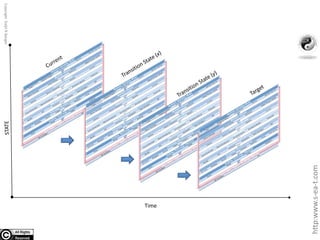 Time
http:www.s-ea-t.com
CopyrightDaljitRBanger
 