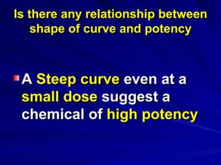 Is there any relationship between
Is there any relationship between
shape of curve and potency
shape of curve and potency
A
A Steep curve
Steep curve even at a
even at a
small dose
small dose suggest a
suggest a
chemical of
chemical of high potency
high potency
 