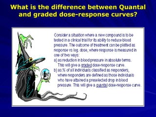 What is the difference between Quantal
What is the difference between Quantal
and graded dose-response curves?
and graded dose-response curves?
 