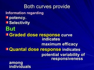 Both curves provide
Both curves provide
Information regarding
Information regarding
potency.
potency.
Selectivity
Selectivity
But
But
Graded dose response
Graded dose response curve
curve
indicates
indicates
maximum efficacy
maximum efficacy
Quantal dose response
Quantal dose response indicates
indicates
potential variability of
potential variability of
responsiveness
responsiveness
among
among
individuals
individuals
 