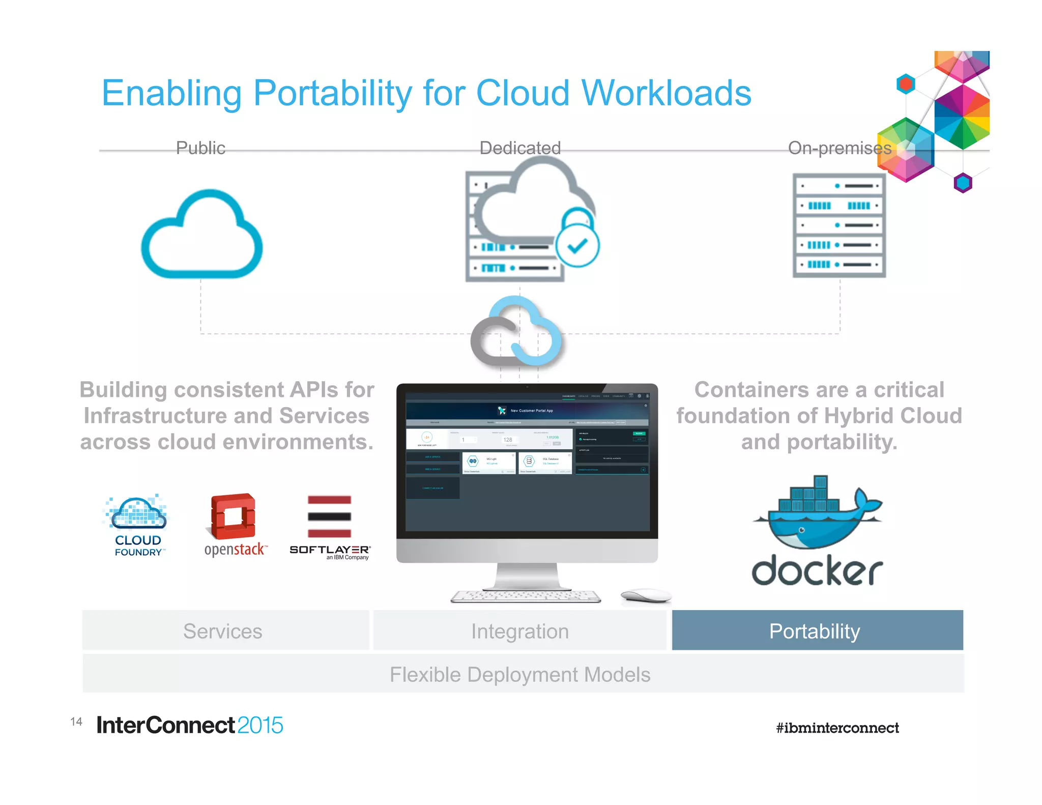 Enabling Portability for Cloud Workloads
14
Public Dedicated On-premises
Services Integration Portability
Flexible Deployment Models
Containers are a critical
foundation of Hybrid Cloud
and portability.
Building consistent APIs for
Infrastructure and Services
across cloud environments.
 