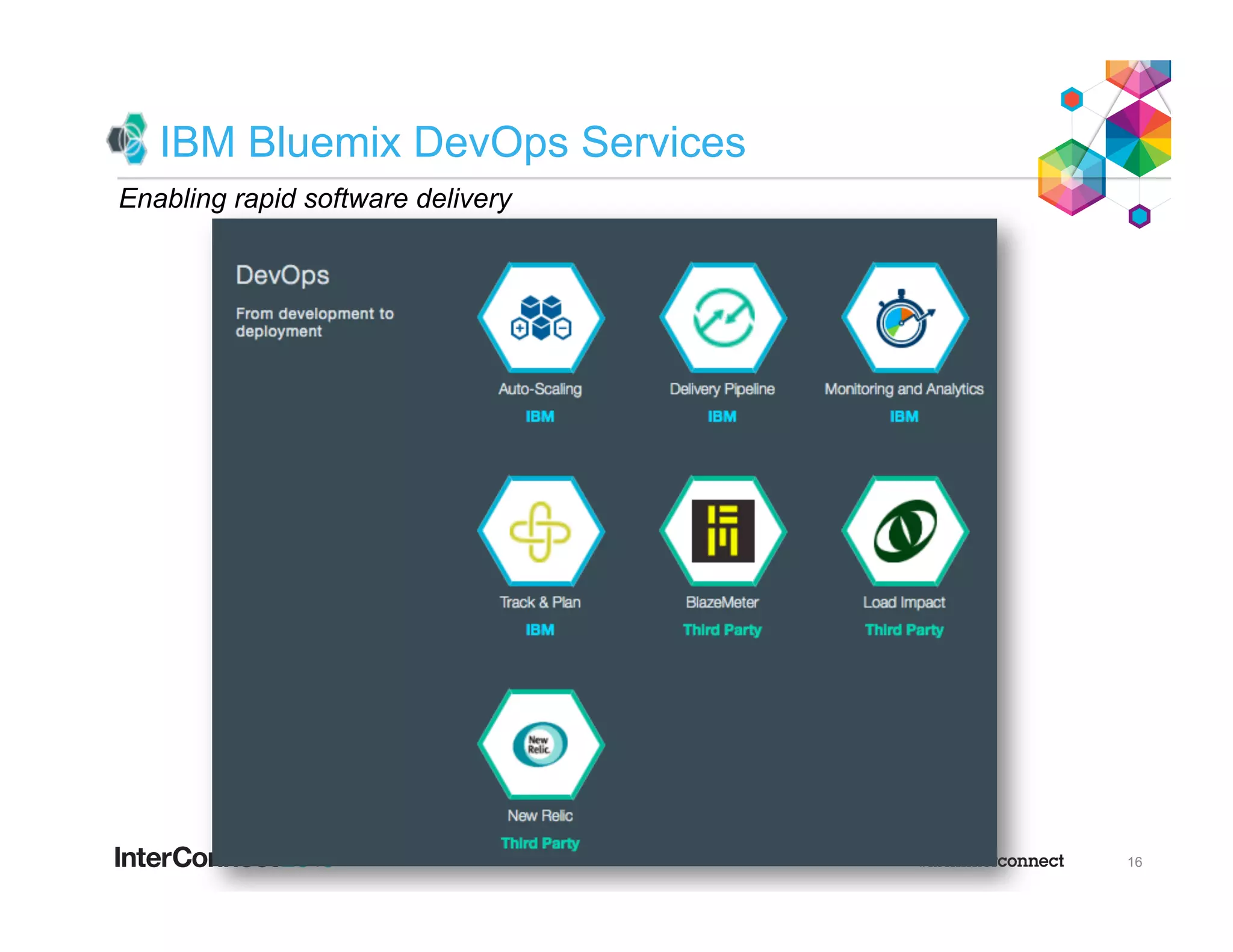 IBM Bluemix DevOps Services
Enabling rapid software delivery
16
 