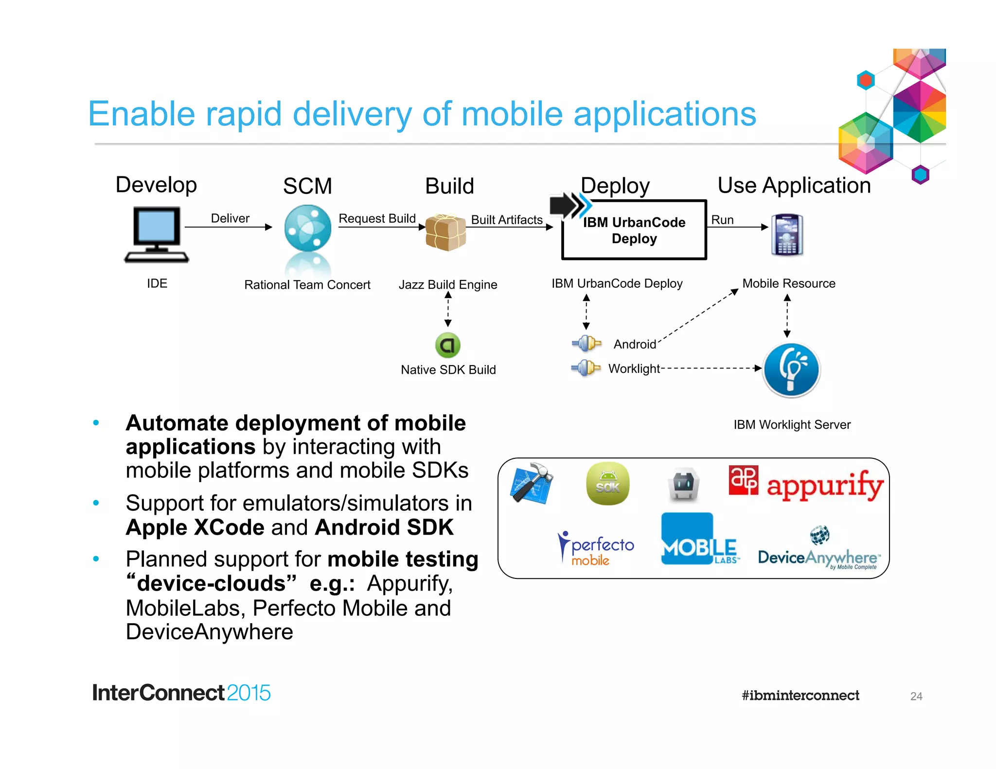 •  Automate deployment of mobile
applications by interacting with
mobile platforms and mobile SDKs
•  Support for emulators/simulators in
Apple XCode and Android SDK
•  Planned support for mobile testing
“device-clouds” e.g.: Appurify,
MobileLabs, Perfecto Mobile and
DeviceAnywhere
Enable rapid delivery of mobile applications
Develop
Deliver
SCM
Rational Team ConcertIDE
Build
Request Build
Jazz Build Engine
Native SDK Build
Built Artifacts
Deploy Use Application
Run
Mobile ResourceIBM UrbanCode Deploy
IBM Worklight Server
Android
Worklight
IBM UrbanCode
Deploy
24
 