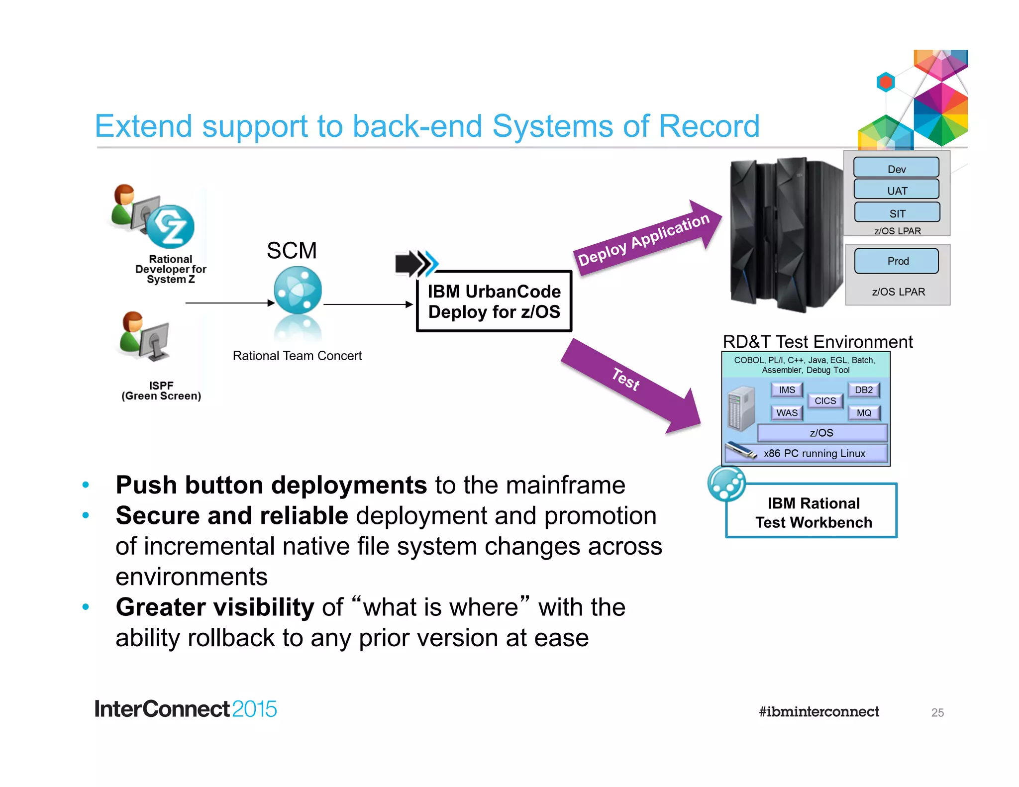 Extend support to back-end Systems of Record
25
SCM
Rational Team Concert
IBM UrbanCode
Deploy for z/OS
•  Push button deployments to the mainframe
•  Secure and reliable deployment and promotion
of incremental native file system changes across
environments
•  Greater visibility of “what is where” with the
ability rollback to any prior version at ease
Deploy Application
IBM Rational
Test Workbench
RD&T Test Environment
 