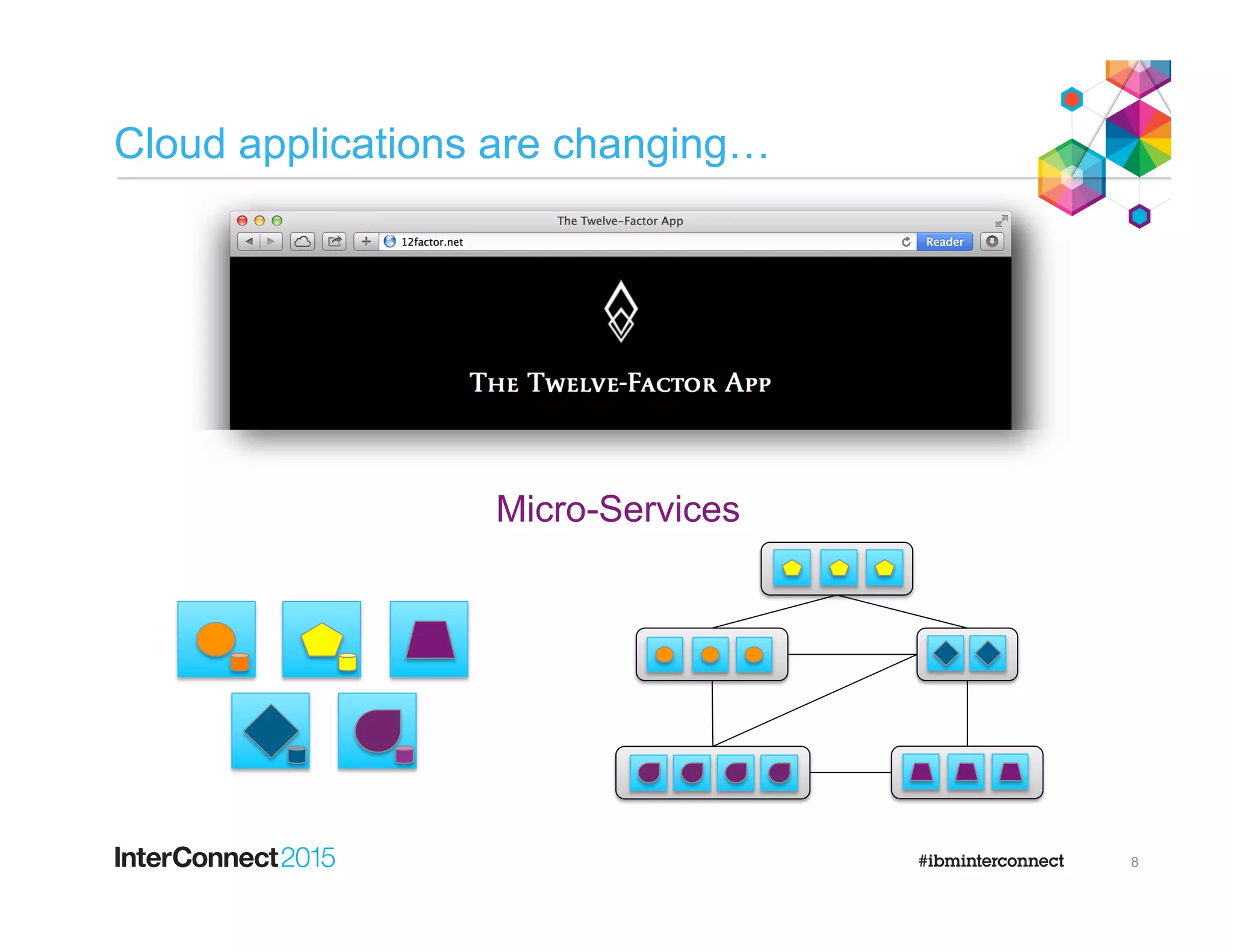 Cloud applications are changing…
8
Micro-Services
 