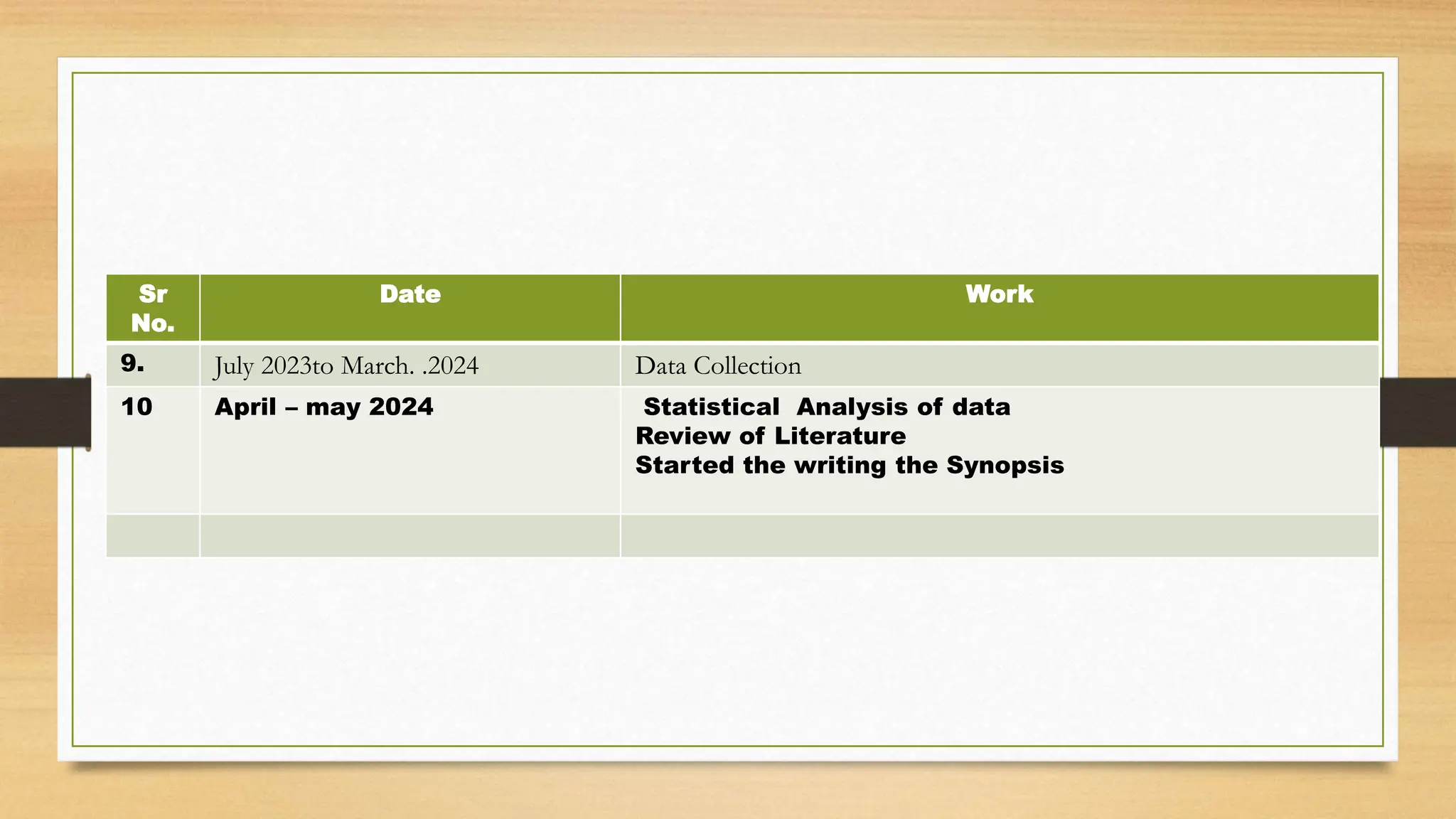 Sr
No.
Date Work
9. July 2023to March. .2024 Data Collection
10 April – may 2024 Statistical Analysis of data
Review of Literature
Started the writing the Synopsis
 