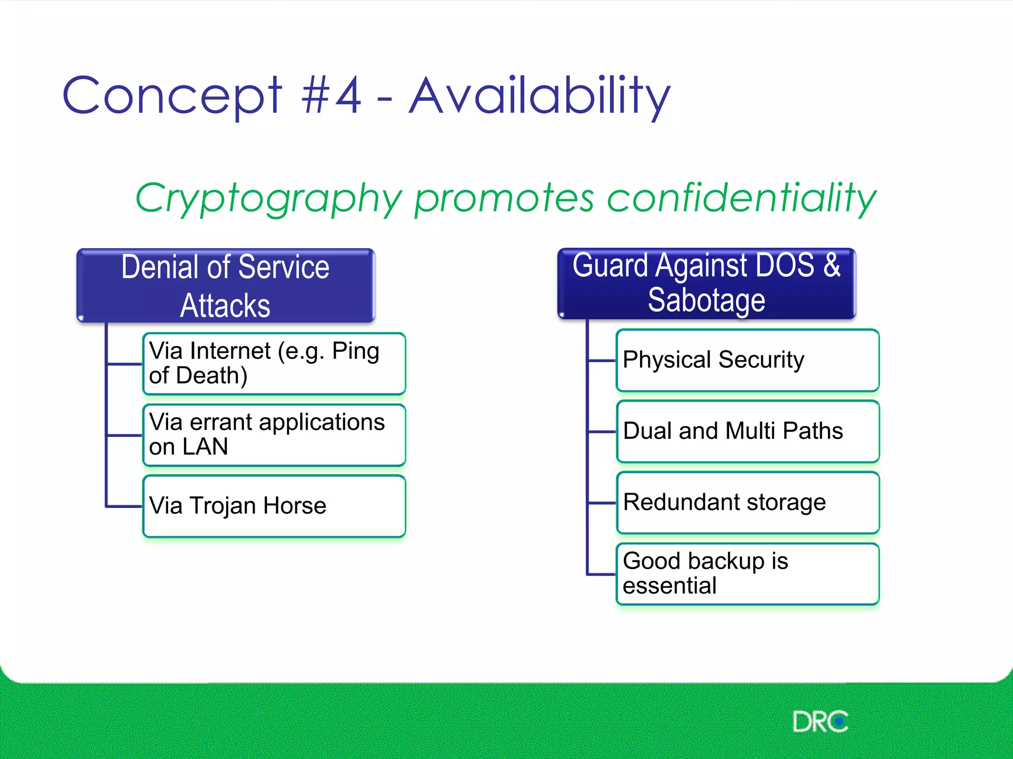 Concept #4 - Availability
Denial of Service
Attacks
Via Internet (e.g. Ping
of Death)
Via errant applications
on LAN
Via Trojan Horse
Guard Against DOS &
Sabotage
Physical Security
Dual and Multi Paths
Redundant storage
Good backup is
essential
Cryptography promotes confidentiality
 