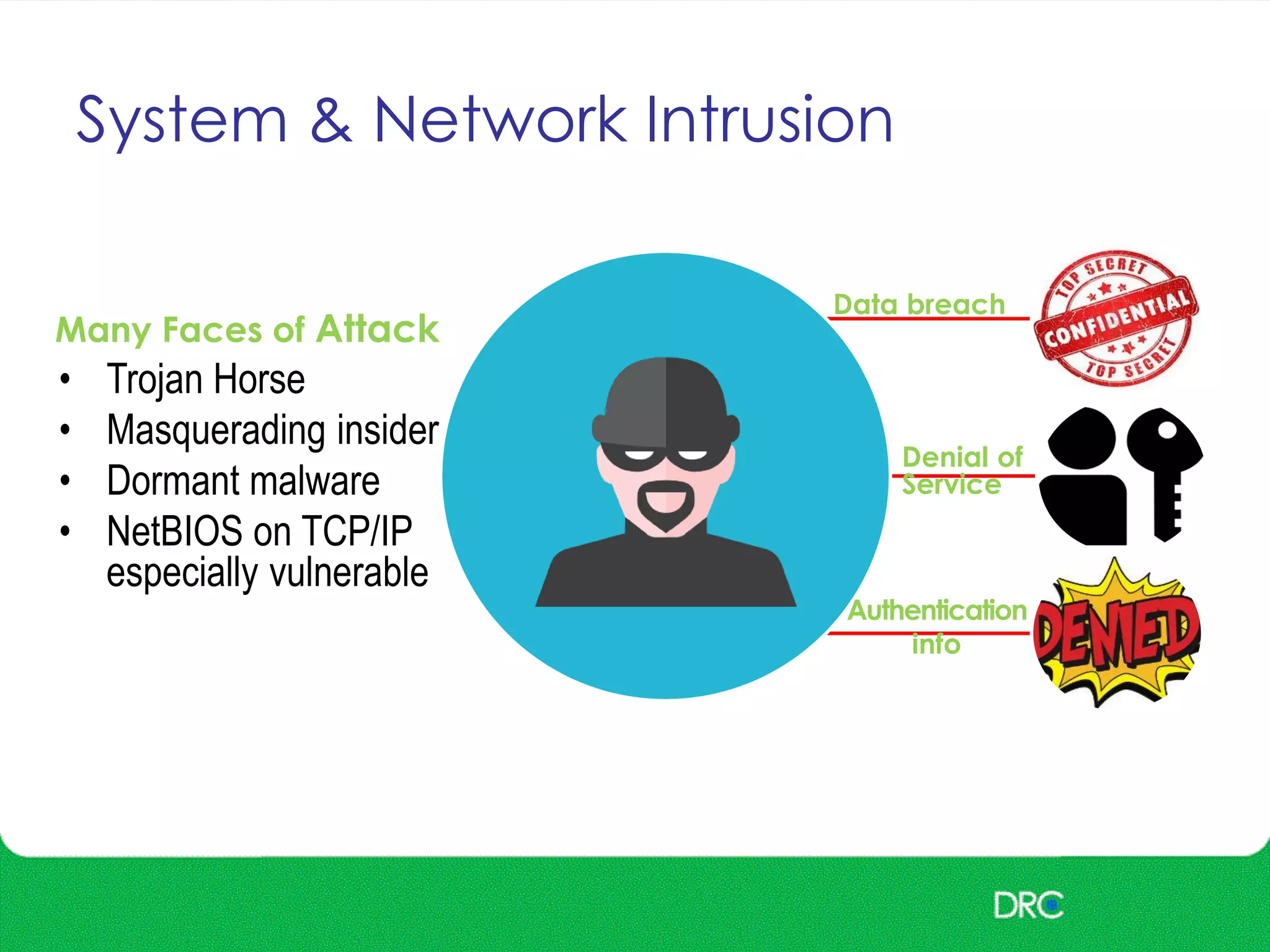System & Network Intrusion
• Trojan Horse
• Masquerading insider
• Dormant malware
• NetBIOS on TCP/IP
especially vulnerable
Many Faces of Attack
Data breach
Authentication
info
Denial of
Service
 