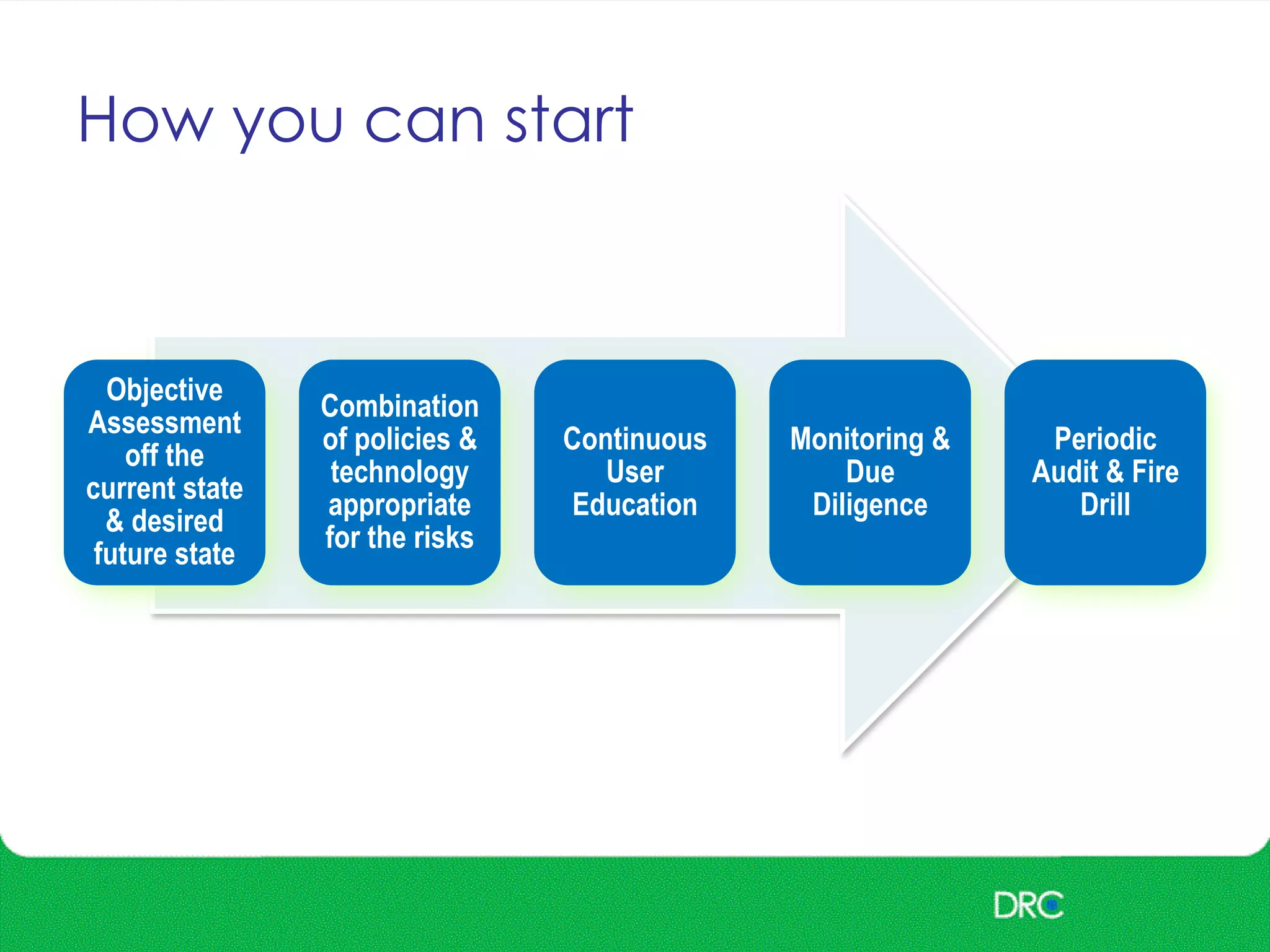 How you can start
Objective
Assessment
off the
current state
& desired
future state
Combination
of policies &
technology
appropriate
for the risks
Continuous
User
Education
Monitoring &
Due
Diligence
Periodic
Audit & Fire
Drill
 