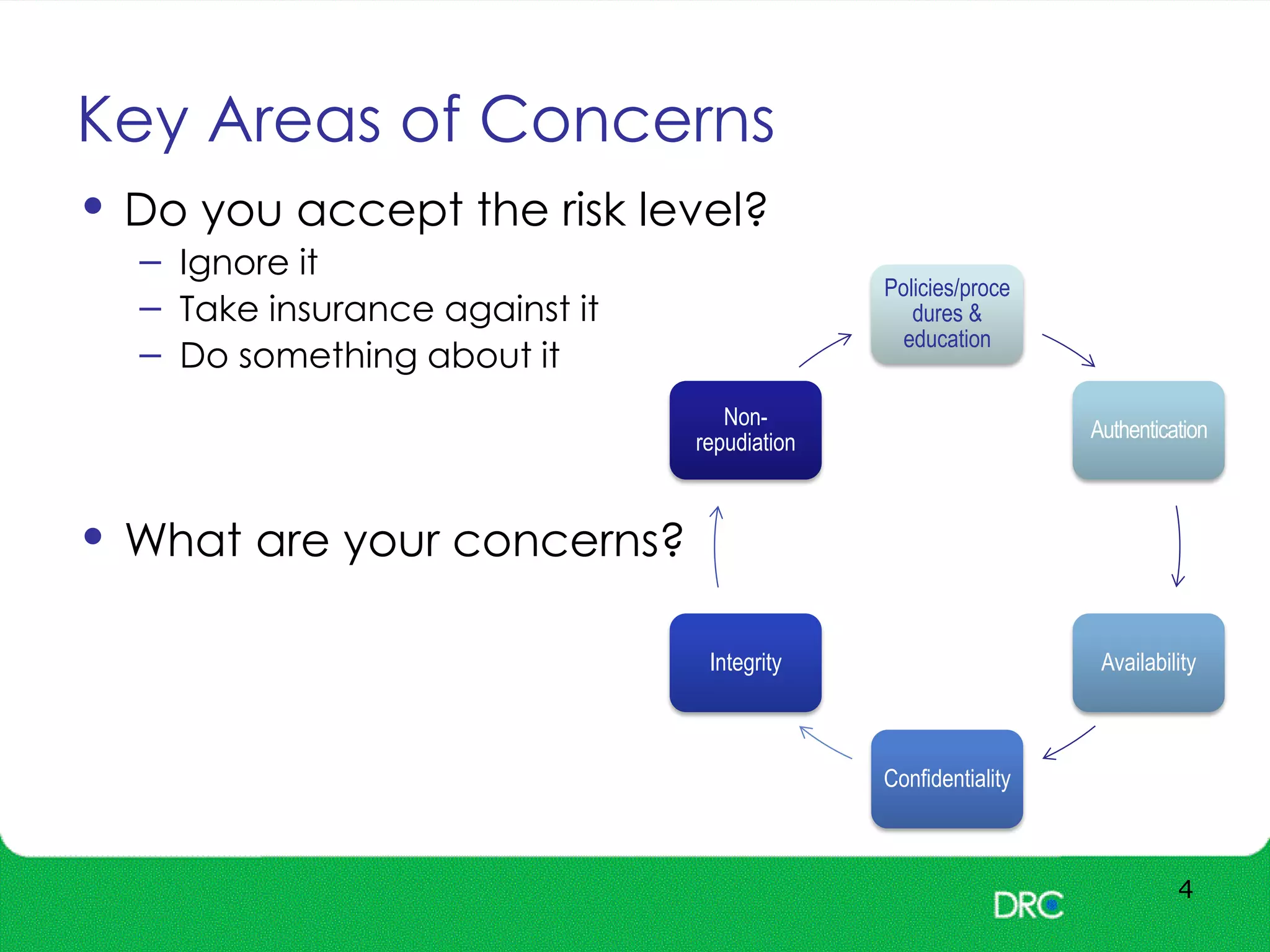 Key Areas of Concerns
4
• Do you accept the risk level?
– Ignore it
– Take insurance against it
– Do something about it
• What are your concerns?
Policies/proce
dures &
education
Authentication
Availability
Confidentiality
Integrity
Non-
repudiation
 