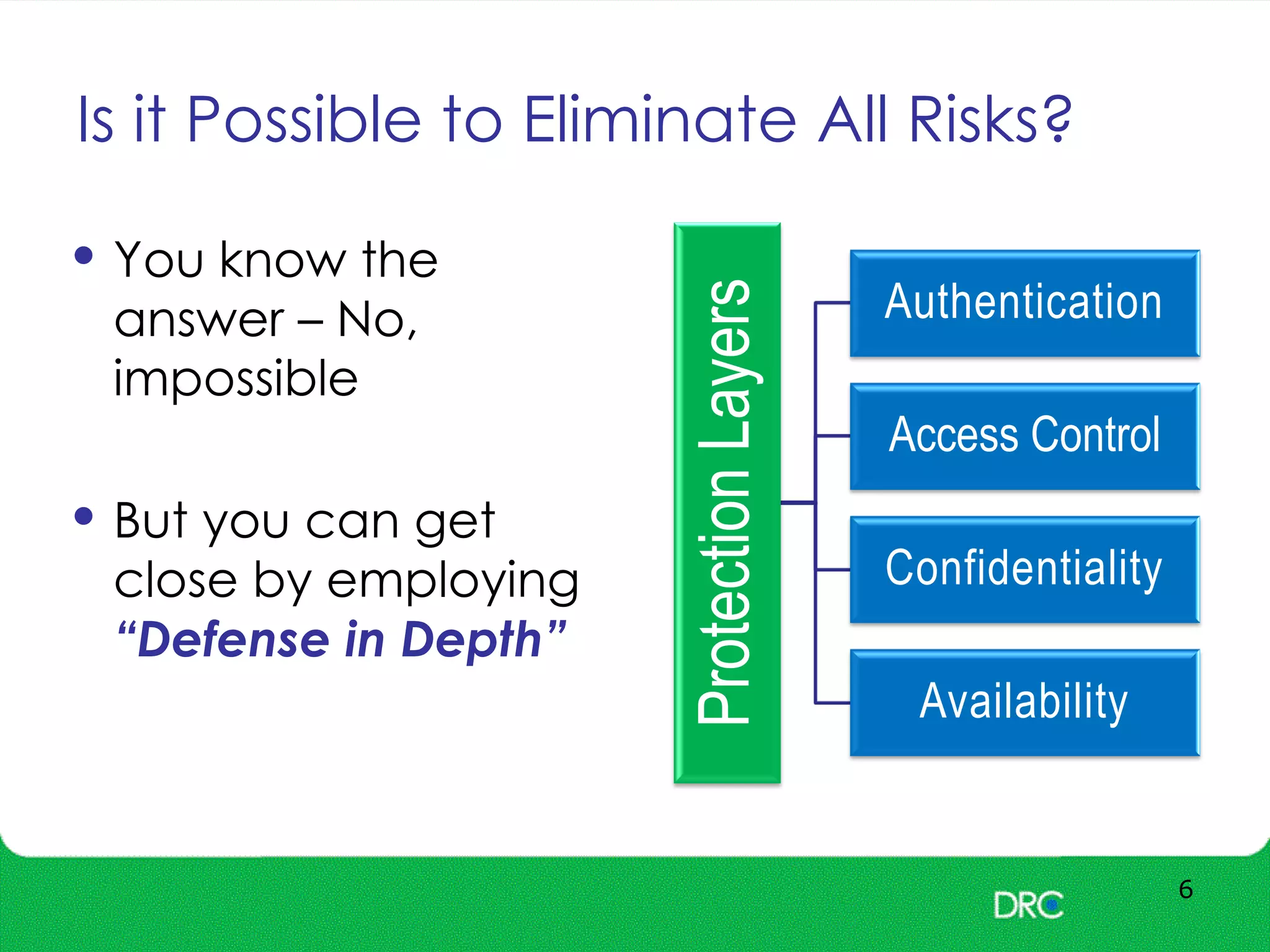 Is it Possible to Eliminate All Risks?
• You know the
answer – No,
impossible
• But you can get
close by employing
“Defense in Depth”
6
ProtectionLayers
Authentication
Access Control
Confidentiality
Availability
 