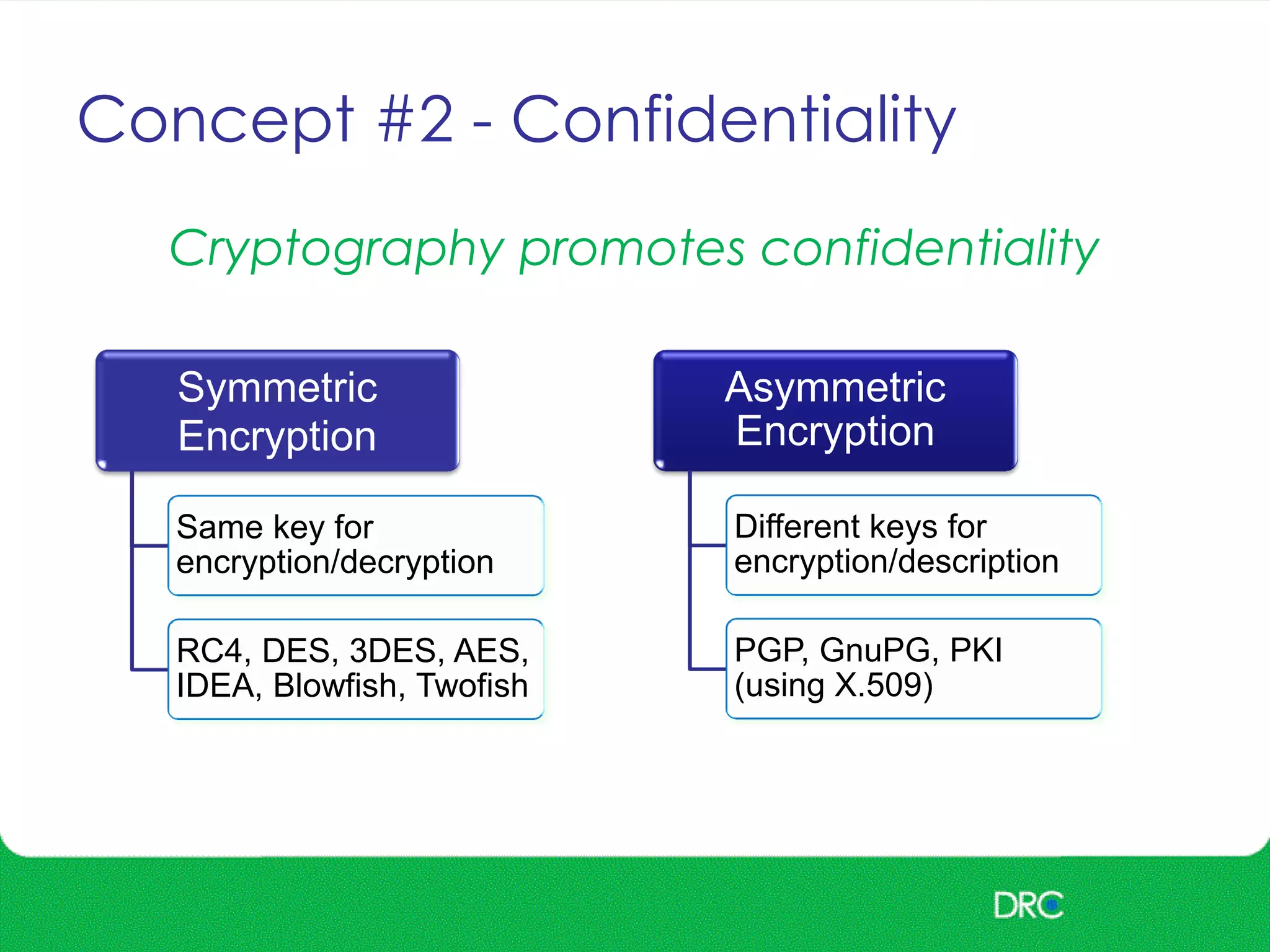 Concept #2 - Confidentiality
Symmetric
Encryption
Same key for
encryption/decryption
RC4, DES, 3DES, AES,
IDEA, Blowfish, Twofish
Asymmetric
Encryption
Different keys for
encryption/description
PGP, GnuPG, PKI
(using X.509)
Cryptography promotes confidentiality
 