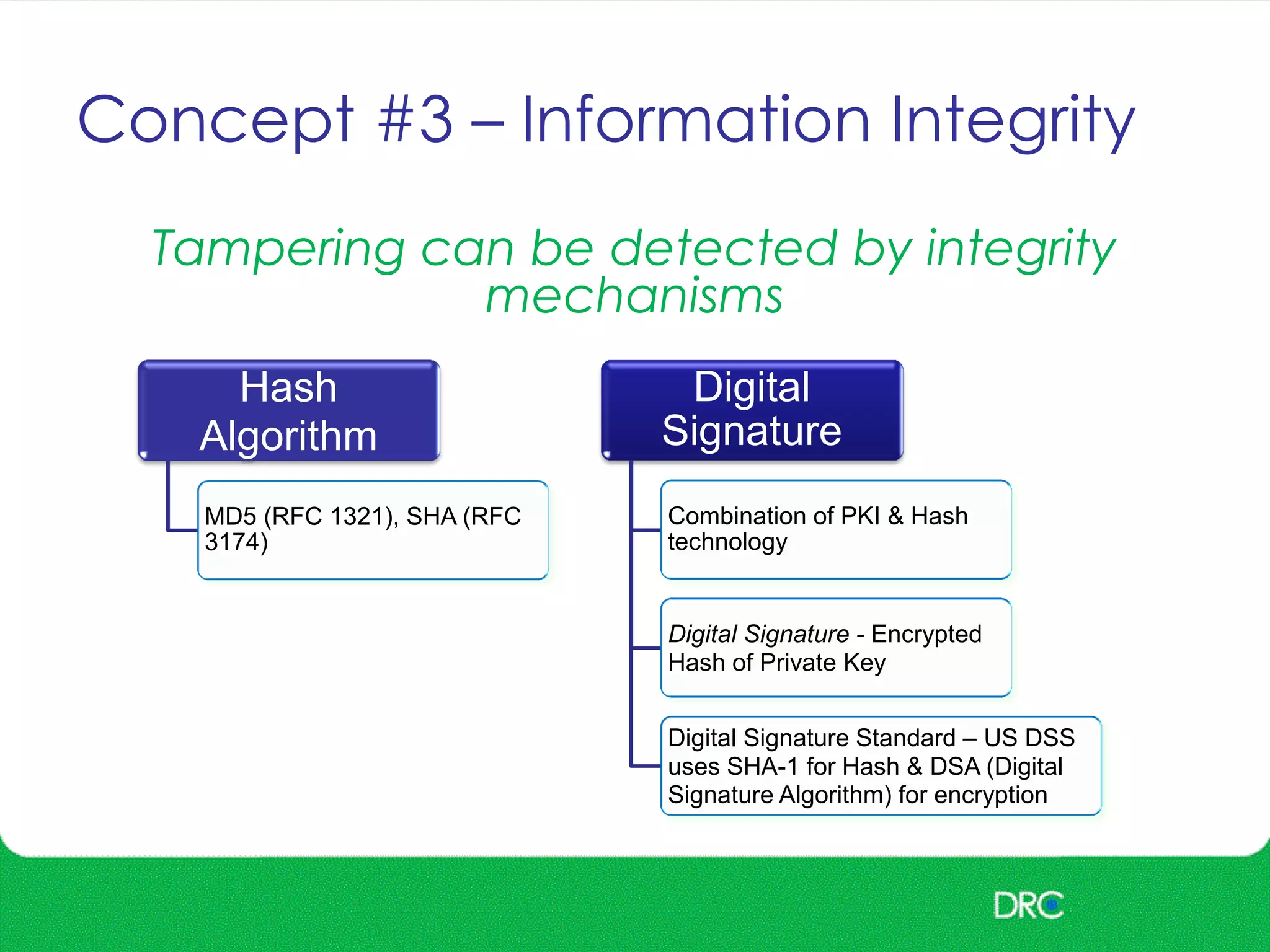 Concept #3 – Information Integrity
Hash
Algorithm
MD5 (RFC 1321), SHA (RFC
3174)
Digital
Signature
Combination of PKI & Hash
technology
Digital Signature - Encrypted
Hash of Private Key
Digital Signature Standard – US DSS
uses SHA-1 for Hash & DSA (Digital
Signature Algorithm) for encryption
Tampering can be detected by integrity
mechanisms
 