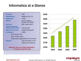 www.cognisync.com Informatica at a Glance Copyright © 2009 Cognisync, Inc. All Rights Reserved. Founded: 1993 Headquarters: Redwood City, CA  Employees: 1,300+ Offices: N. & S. America,  Europe, Asia Pacific Revenue: $391 million (2007) 3-year Compound Annual Growth Rate: 21% per year Market share leader   (Gartner Dataquest) Customers:   2,950+  91 of Fortune 100 80%+ of Dow Jones Government organizations in 20 countries Partners : Over 400 major SI, ISV, OEM and On Demand Singular focus on Data Integration Products and Services 