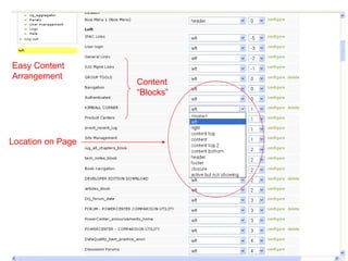 www.cognisync.com Copyright © 2009 Cognisync, Inc. All Rights Reserved. Easy Content Arrangement Location on Page Content “Blocks” 