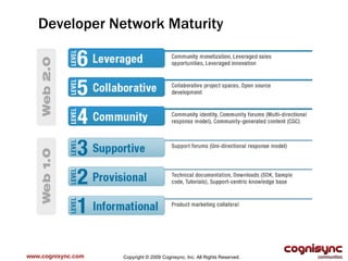 www.cognisync.com Developer Network Maturity Copyright © 2009 Cognisync, Inc. All Rights Reserved. 